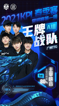 但整体成绩 但整体成绩